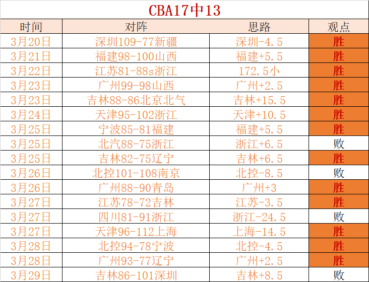 大乐透期号,专家推荐,质合分析引,万博manbetx体育平台,万博体育官网,万博体育app下载,ManBetX,SPORTS