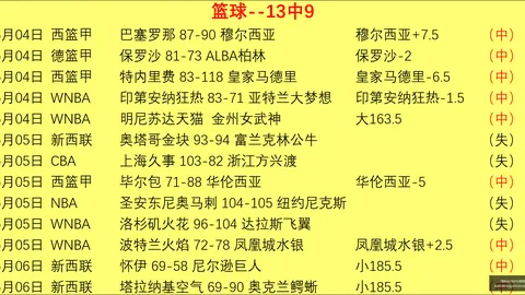 印第安纳狂热，万博体育官网，对决芝加哥天空赛事前瞻